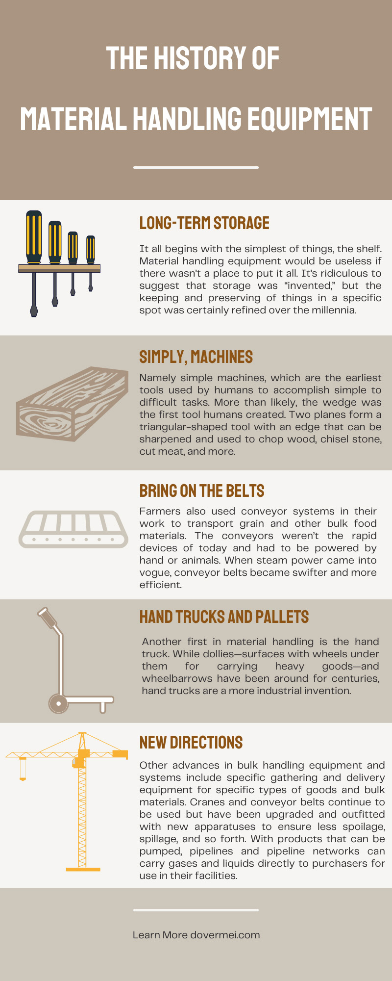 The History of Material Handling Equipment