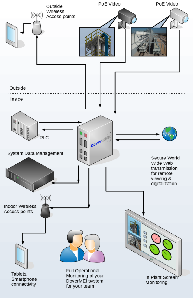 DoverLINK infographics