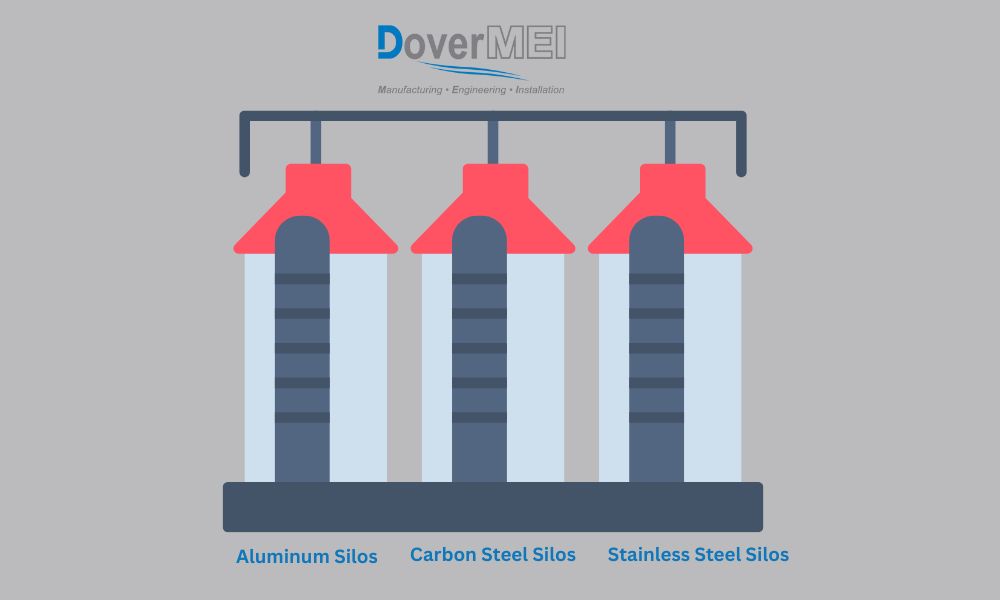 Types of Silos for Plastic Pellets and Resins